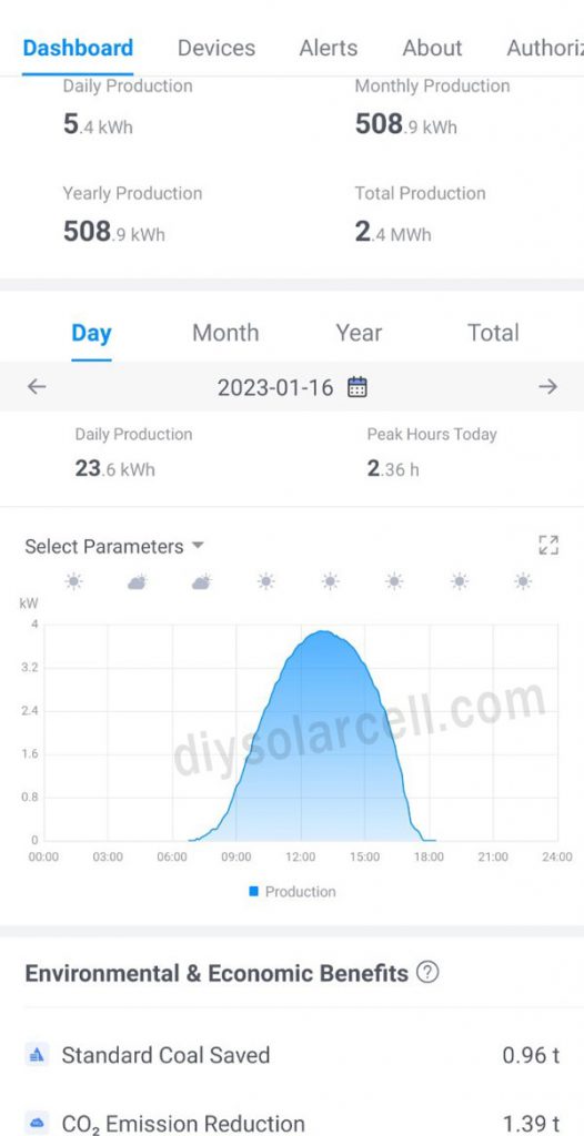 Application SOLAR MAN สามารถดูผ่านสมาร์ทโฟน