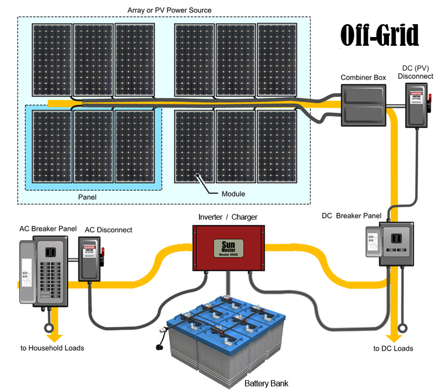 offgrid.jpg