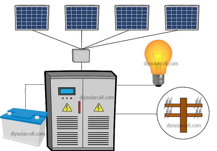 ระบบพลังงานแสงอาทิตย์ แบบไฮบริด (Hybrid System)