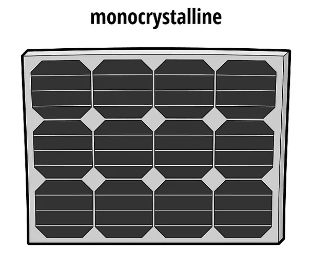 แผงโซล่าเซลล์ ชนิด MONOcrystalline