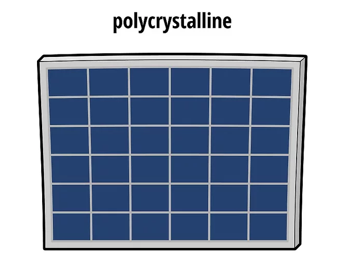 แผงโซล่าเซลล์ ชนิด Polycrystalline