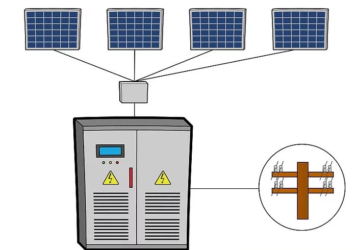 ระบบออนกริด (ON Grid system)