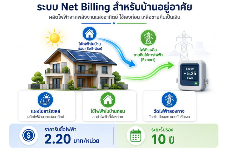 Net Billing
